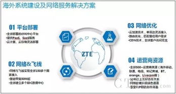 中興呼叫云成功承接大華科技印度呼叫中心項目，助力企業信息技術服務升級